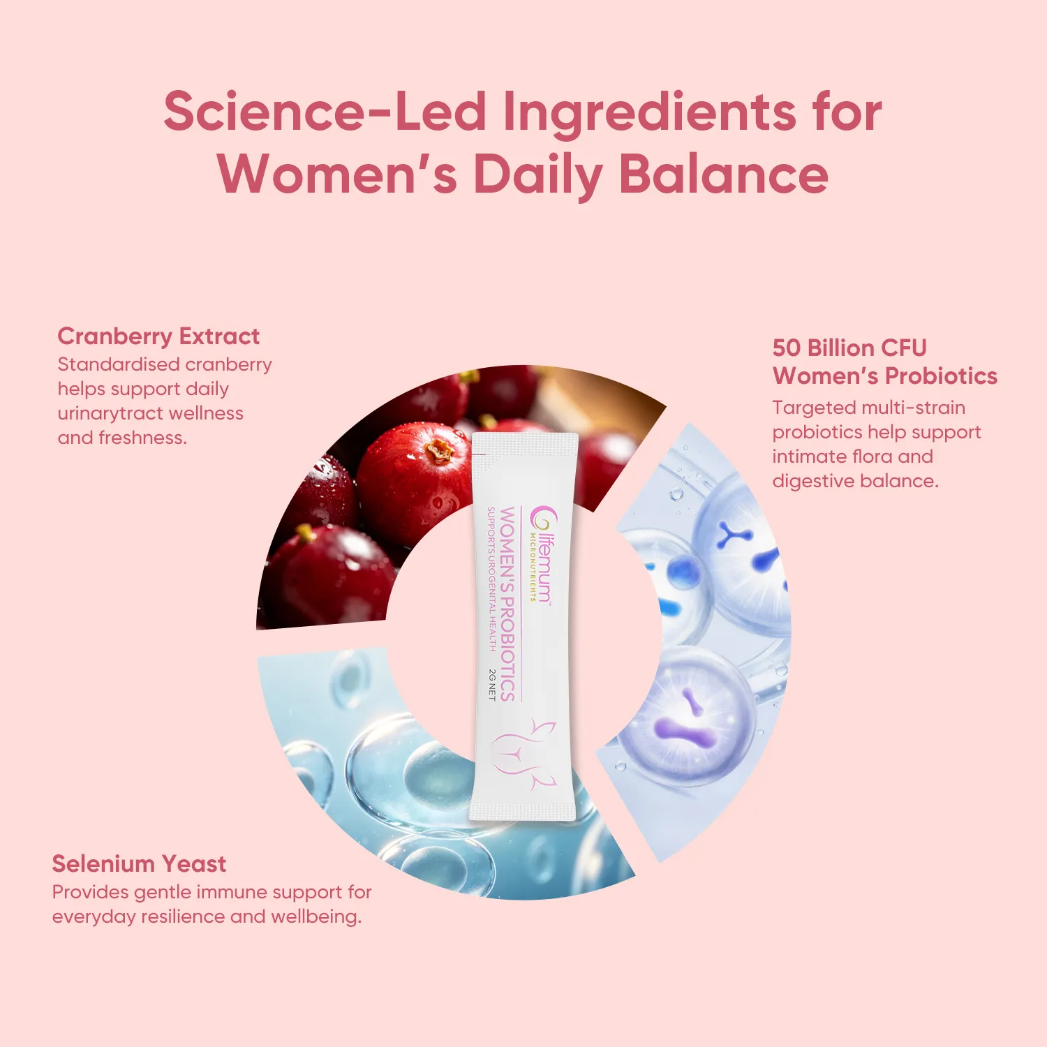 Women's Probiotics - Image 3